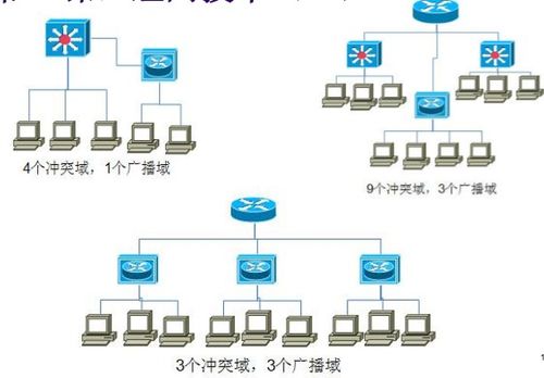 网络工程师复习 交换机和路由器的那些事儿