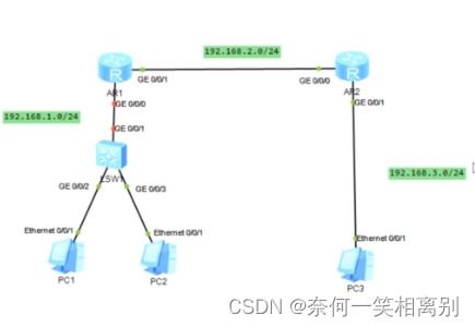 初级网络工程师第四天 深入理解静态路由