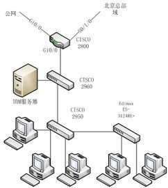 网络工程师成长日记373 深入李宁公司网络建设项目实战