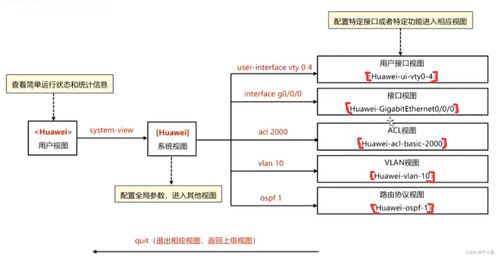 基于ACL的DHCP安全过滤策略在网络工程中的应用与CSDN技术社区实践分享